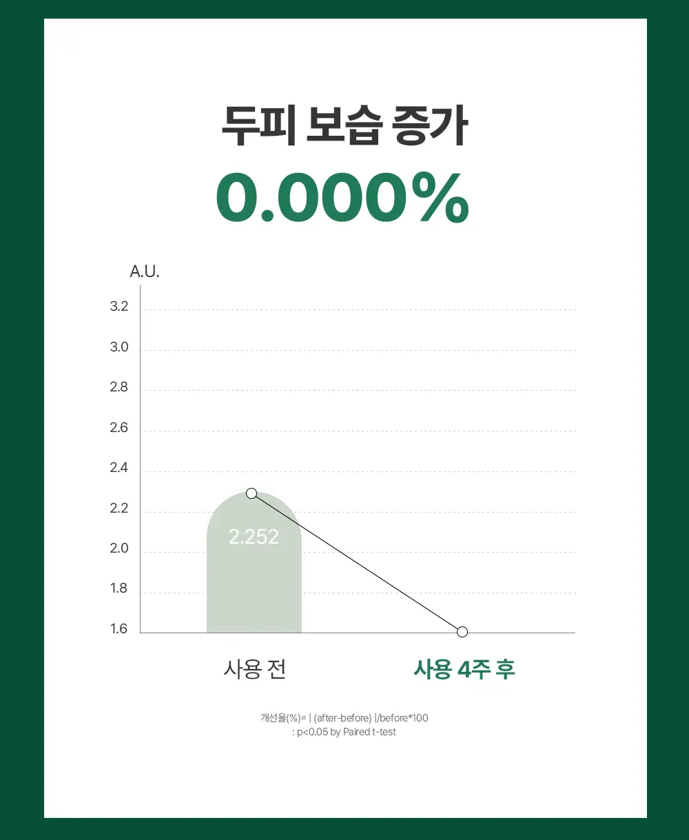 [1등토닉/탈모증상완화] 아로마티카 로즈마리 루트인핸서 100ml (단품/더블기획) 상세페이지 27